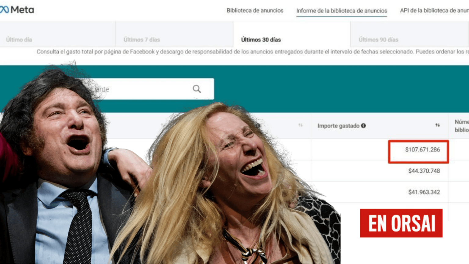 Milei, LaLibertadAvanza, publicidad, Meta, pauta, propaganda, ajuste, redes, financiamiento, política